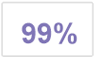 99% 이상 정확합니다.